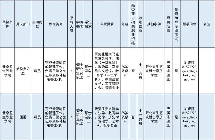 北京这所学校招75人！还将在通州建新校区