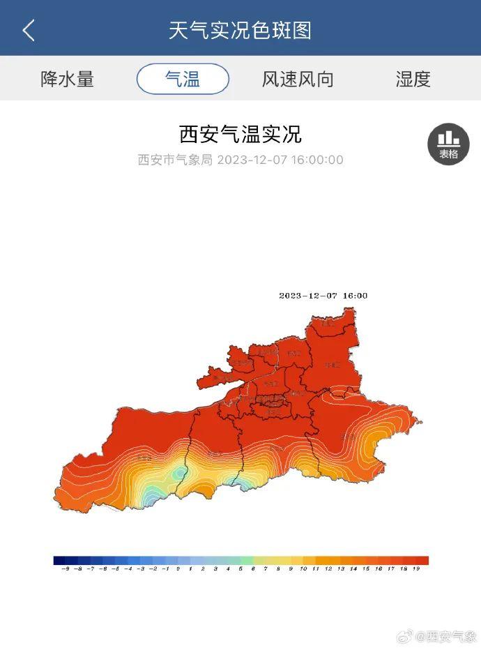 突破近32年最大值！最高24.6℃！这还是北方冬天该有的天气吗？