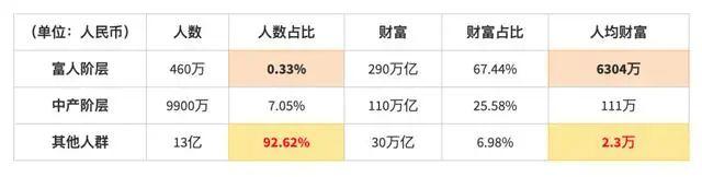 经济学家吴晓求：不要再刺激内需了 || 关注