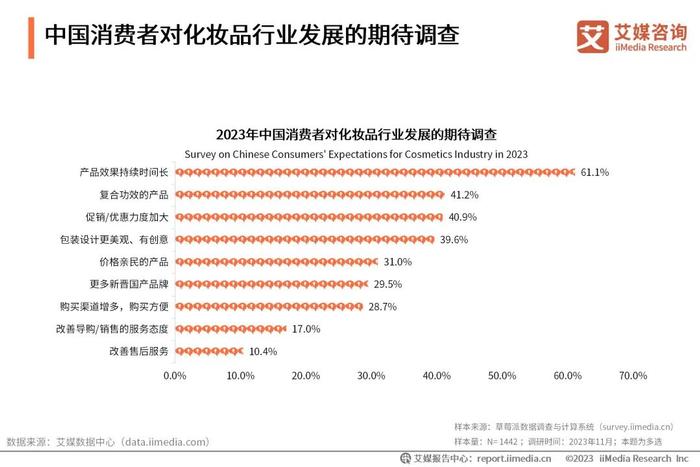 2023中国香料香精化妆品行业年会x艾媒咨询 | 2024-2025年中国化妆品市场运行状况及发展趋势研究报告