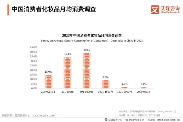 2023中国香料香精化妆品行业年会x艾媒咨询 | 2024-2025年中国化妆品市场运行状况及发展趋势研究报告