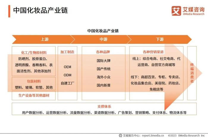 2023中国香料香精化妆品行业年会x艾媒咨询 | 2024-2025年中国化妆品市场运行状况及发展趋势研究报告