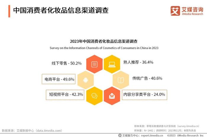 2023中国香料香精化妆品行业年会x艾媒咨询 | 2024-2025年中国化妆品市场运行状况及发展趋势研究报告