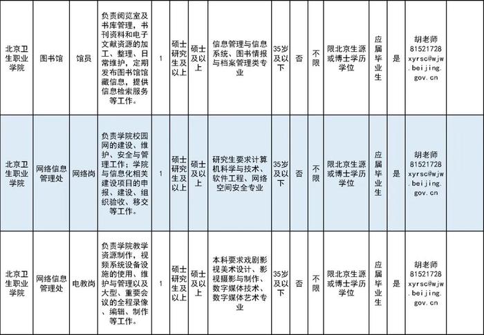 北京这所学校招75人！还将在通州建新校区