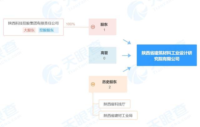 陕西建筑材料工业设计院被罚5000元，冒用认证证书