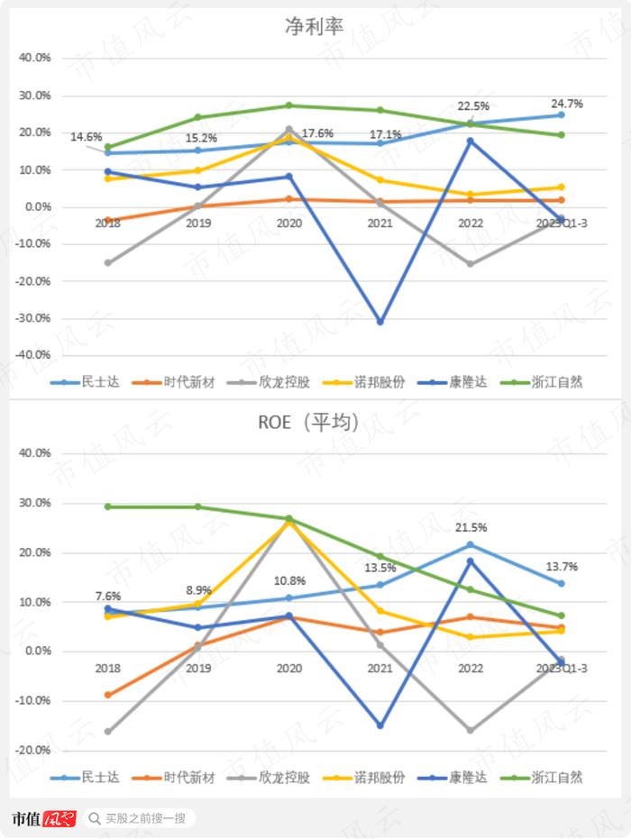 挑战美国杜邦！国内第一、全球第二，战略材料芳纶纸领头羊民士达：供销两旺，国产替代卷起来