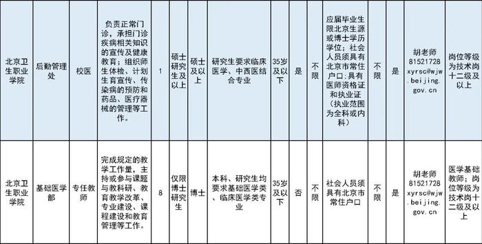 北京这所学校招75人！还将在通州建新校区