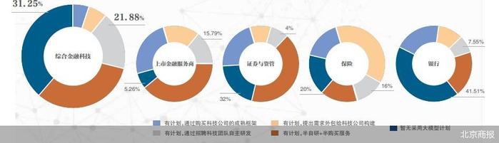 160家金融机构高管问卷 金融大模型应用调查分析