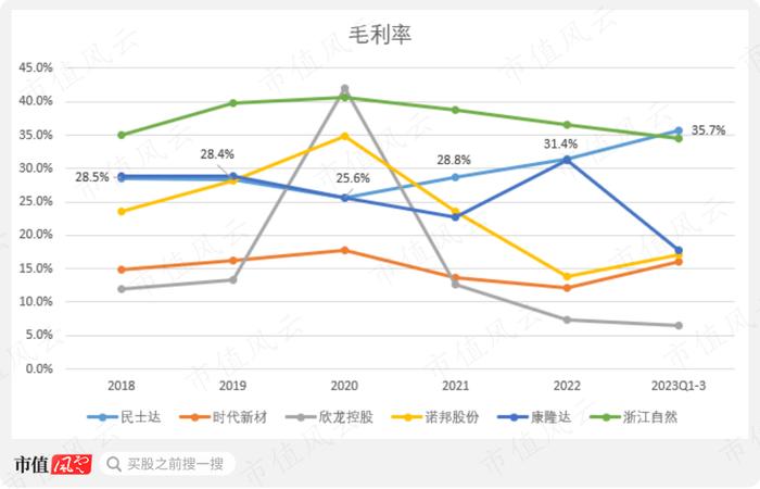 挑战美国杜邦！国内第一、全球第二，战略材料芳纶纸领头羊民士达：供销两旺，国产替代卷起来