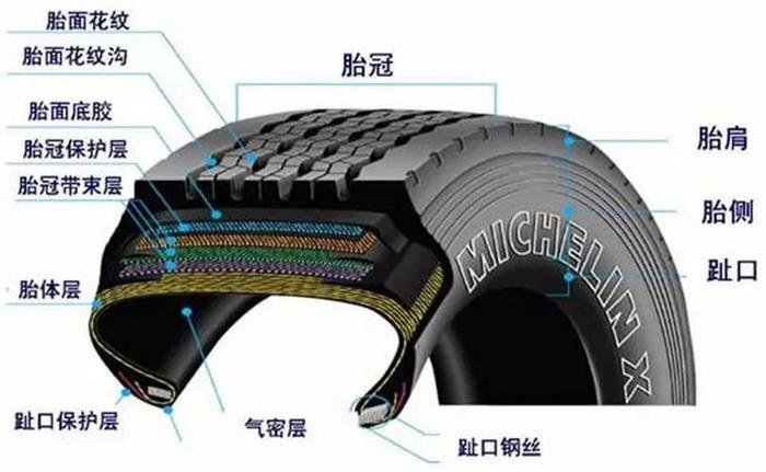 音频｜常在路上走哪能不扎胎 修补轮胎要避开哪些坑