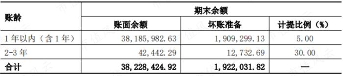 挑战美国杜邦！国内第一、全球第二，战略材料芳纶纸领头羊民士达：供销两旺，国产替代卷起来