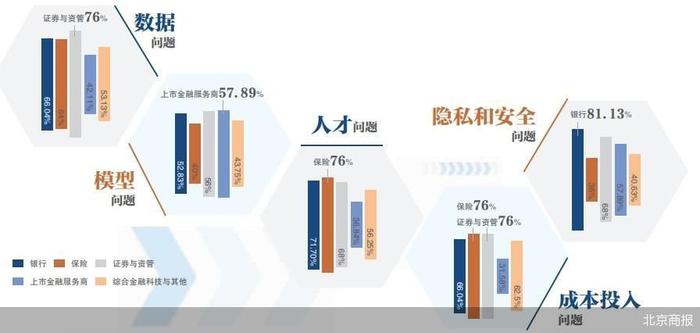 160家金融机构高管问卷 金融大模型应用调查分析