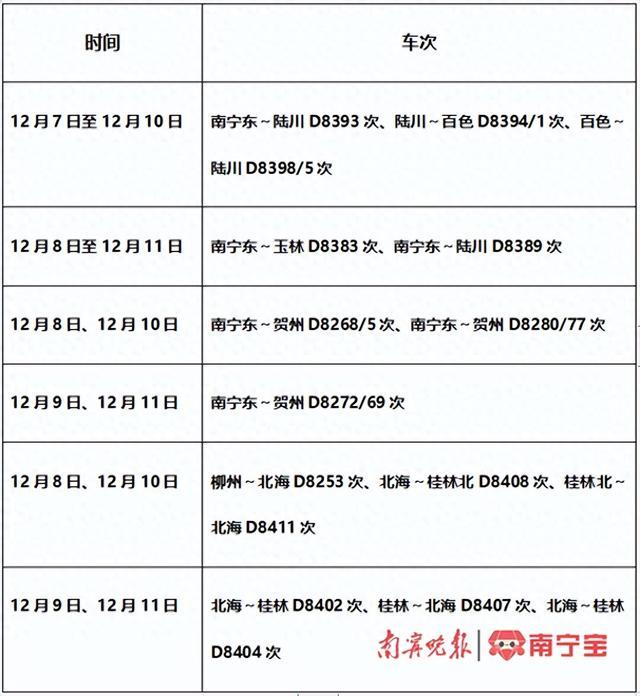 多趟动车加开、重联和恢复开行，涉及南宁、柳州、北海等方向