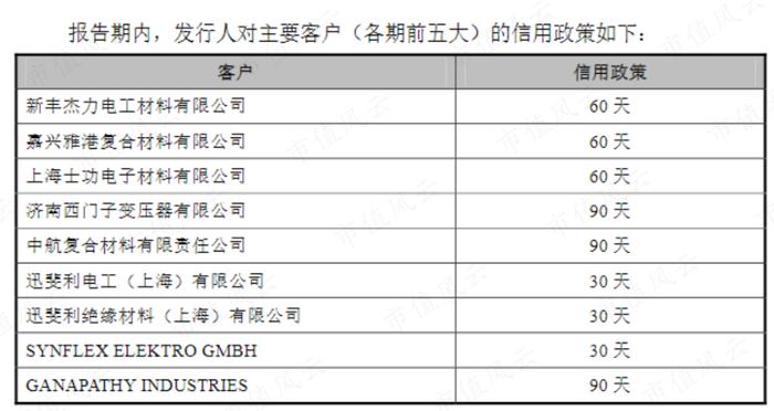 挑战美国杜邦！国内第一、全球第二，战略材料芳纶纸领头羊民士达：供销两旺，国产替代卷起来