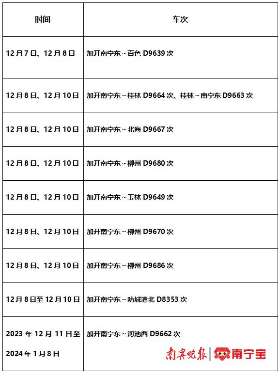 多趟动车加开、重联和恢复开行，涉及南宁、柳州、北海等方向