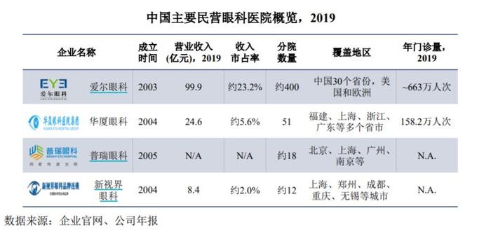 国内第二大民营眼科董事长因个人原因被实施留置，股价跌至上市以来新低