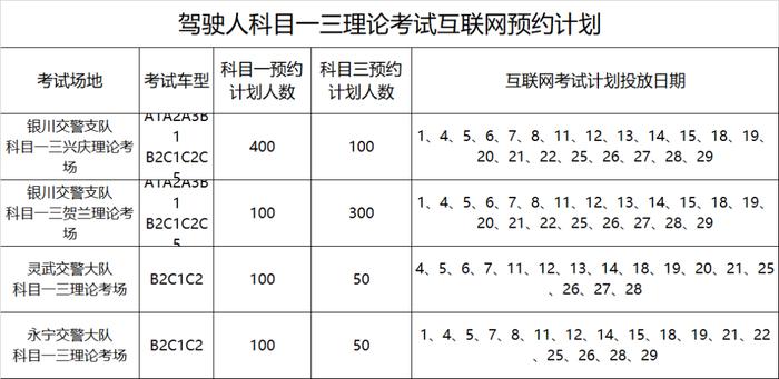 银川人注意，这一考试预约计划公布！