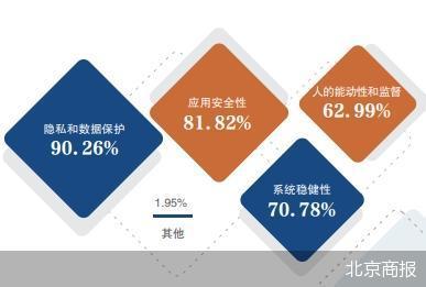 160家金融机构高管问卷 金融大模型应用调查分析