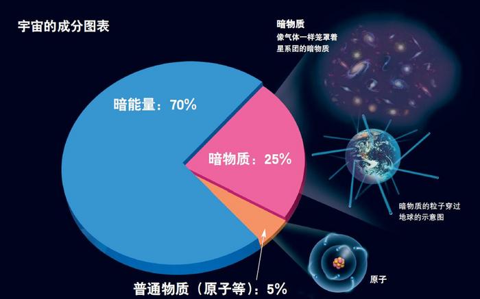 百闻不如一“件”｜向下2400米！去世界最深、最大的极深地下实验室探测暗物质