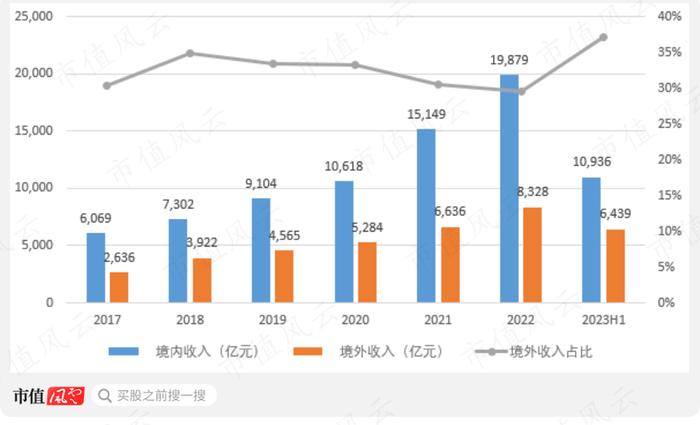 挑战美国杜邦！国内第一、全球第二，战略材料芳纶纸领头羊民士达：供销两旺，国产替代卷起来