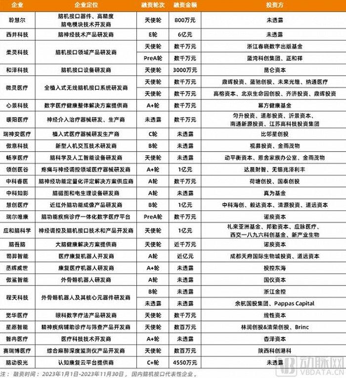 一家有望在未来取胜的脑机接口公司究竟长什么样？