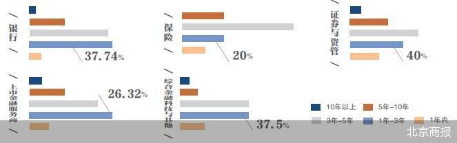 160家金融机构高管问卷 金融大模型应用调查分析