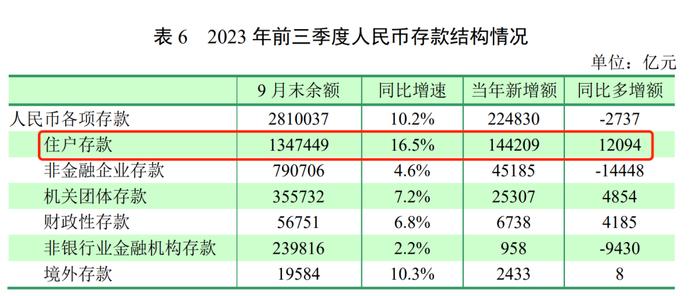 经济学家吴晓求：不要再刺激内需了 || 关注