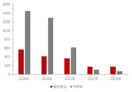 超级产品力时代中，脱颖而出的生存密码