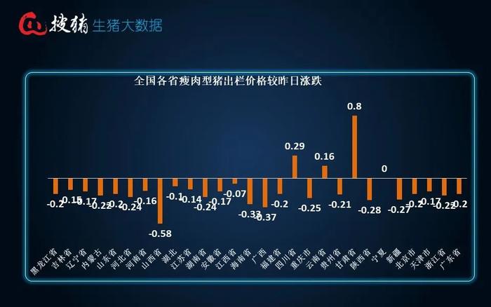 生猪现货日报|全国均价14.13元/公斤 下跌至7月末以来新低