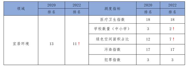 20个国际城市营商环境评估：上海排第8，仍有提升空间
