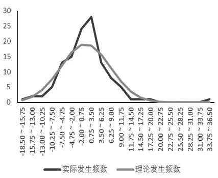 三种不同期权，备兑策略优劣分析