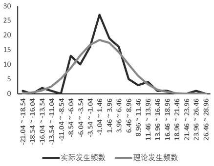 三种不同期权，备兑策略优劣分析