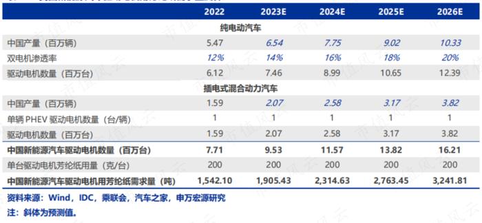 挑战美国杜邦！国内第一、全球第二，战略材料芳纶纸领头羊民士达：供销两旺，国产替代卷起来