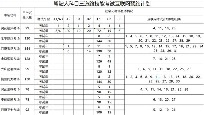 银川人注意，这一考试预约计划公布！