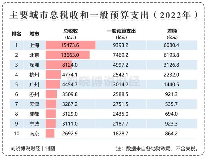 关键时刻，为什么是上海？