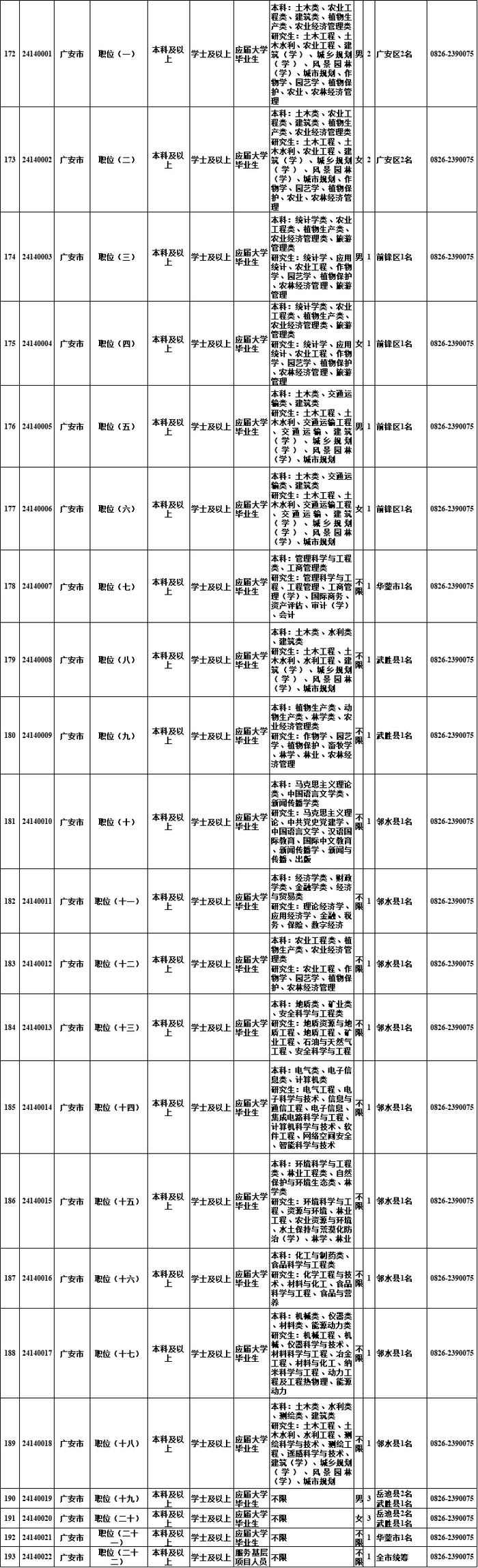 明起报名！四川选调1022名优秀大学毕业生→