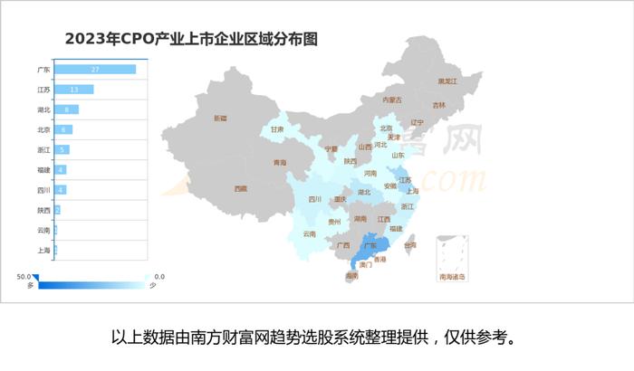 CPO（共封装光学）行业：行业现状、市场规模、产业链及龙头股梳理