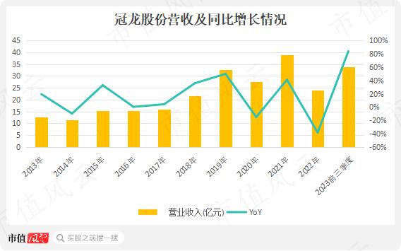 营收虚构超20亿，自曝造假争取从轻处罚，冠农股份很慌，股权激励泡汤