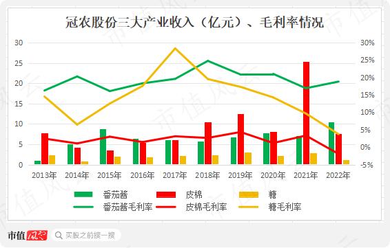 营收虚构超20亿，自曝造假争取从轻处罚，冠农股份很慌，股权激励泡汤