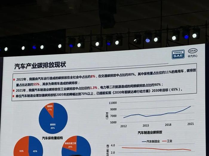 重磅｜汽车产业绿色低碳转型纲领性文件海口发布！