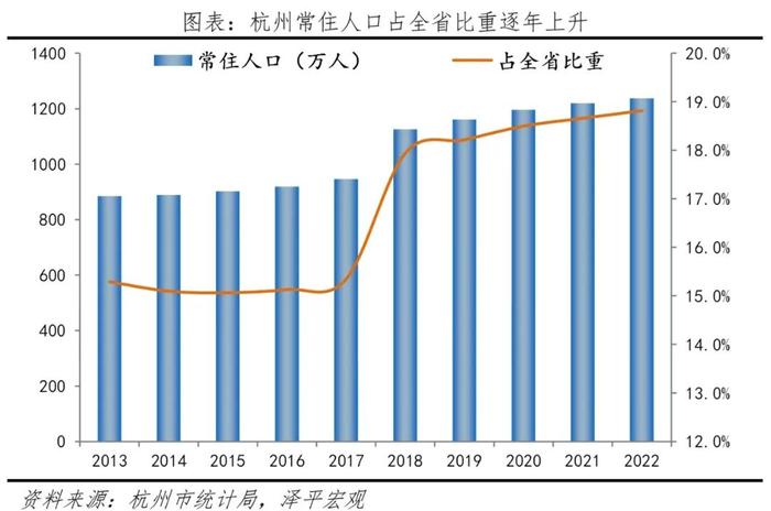 中国十大最具幸福感城市排名2023