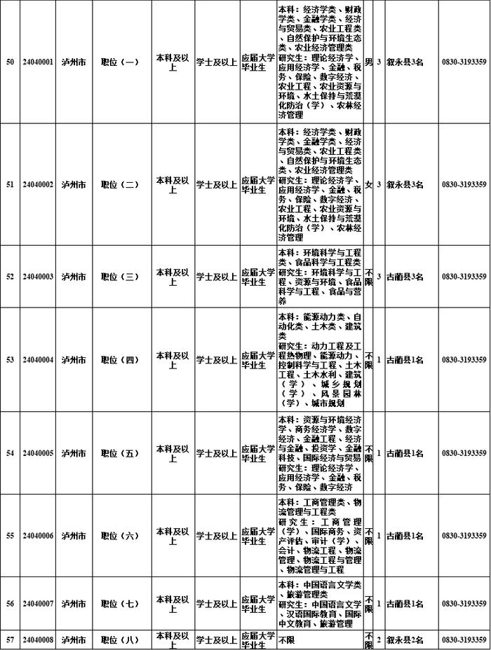 明起报名！四川选调1022名优秀大学毕业生→