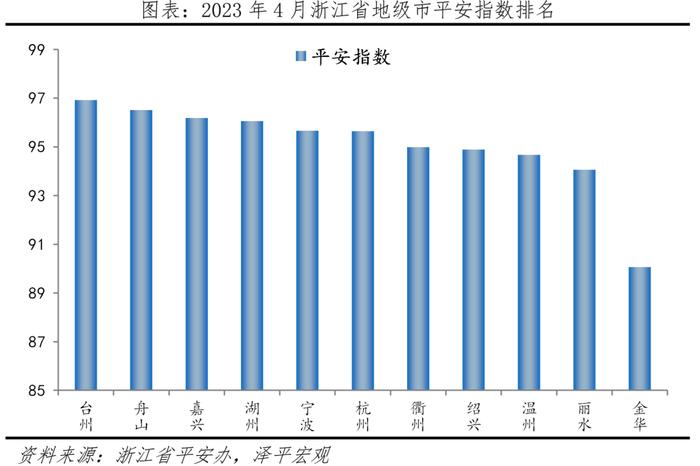 中国十大最具幸福感城市排名2023