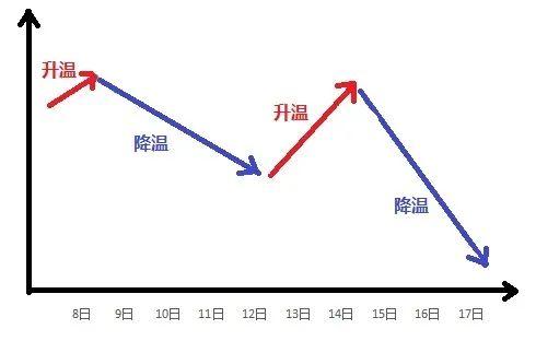 24.2℃！打破50年来历史纪录！杭州天气近期还有两波过山车…