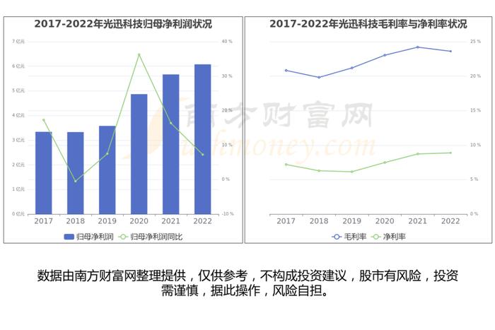 CPO（共封装光学）行业：行业现状、市场规模、产业链及龙头股梳理