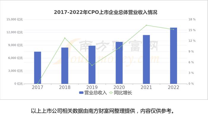 CPO（共封装光学）行业：行业现状、市场规模、产业链及龙头股梳理