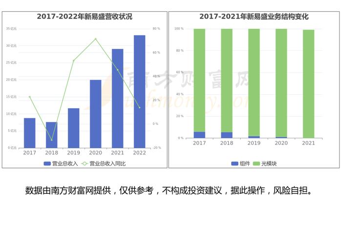 CPO（共封装光学）行业：行业现状、市场规模、产业链及龙头股梳理