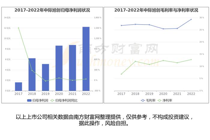 CPO（共封装光学）行业：行业现状、市场规模、产业链及龙头股梳理