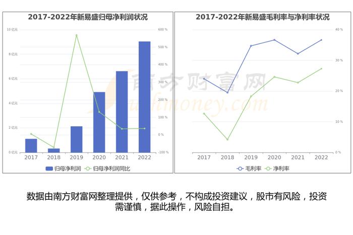 CPO（共封装光学）行业：行业现状、市场规模、产业链及龙头股梳理