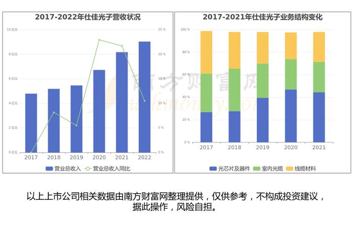 CPO（共封装光学）行业：行业现状、市场规模、产业链及龙头股梳理